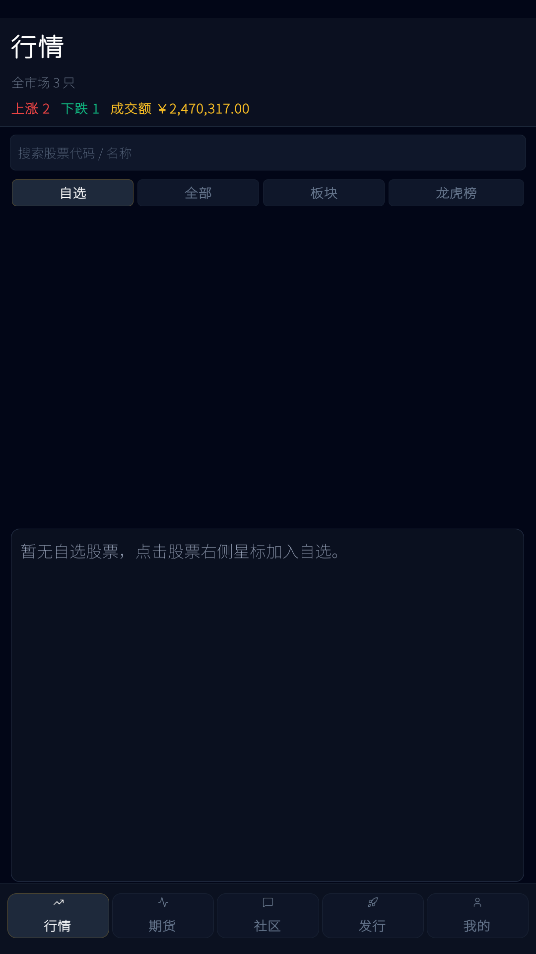 股票市场行情列表